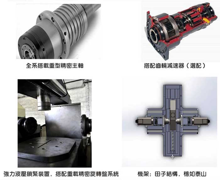 XK3643數控雙(shuang)端面銑床(chuáng)細節圖